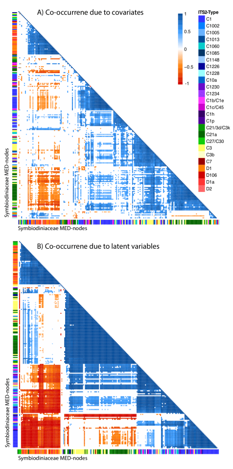 cor.MED47-rednodes-noSeqd